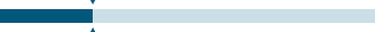 uniformity progress bar