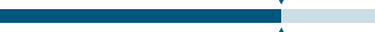 smoothness progress bar